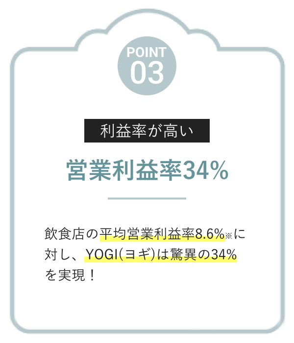 営業利益率34%